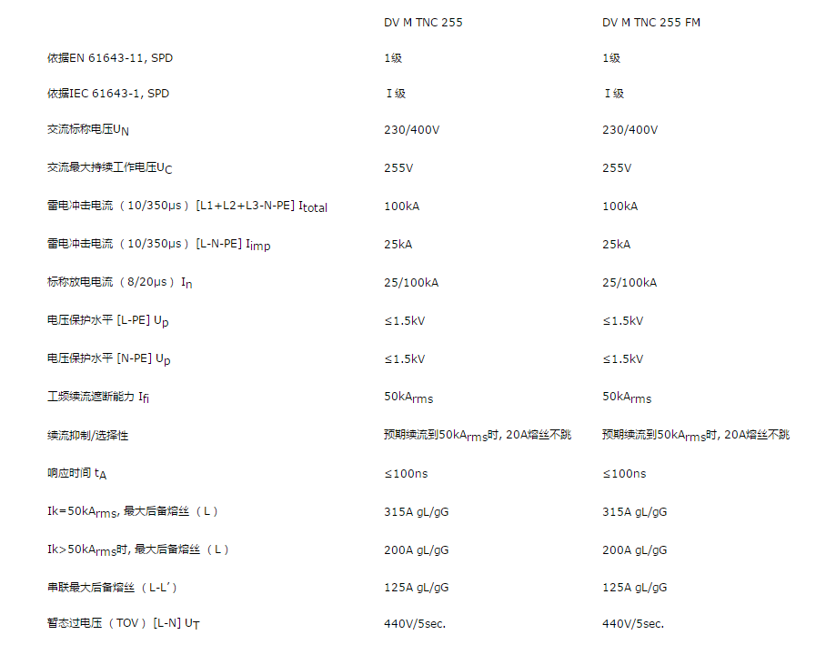 DEHNϵDV M TNC 255 FMӿo(h)